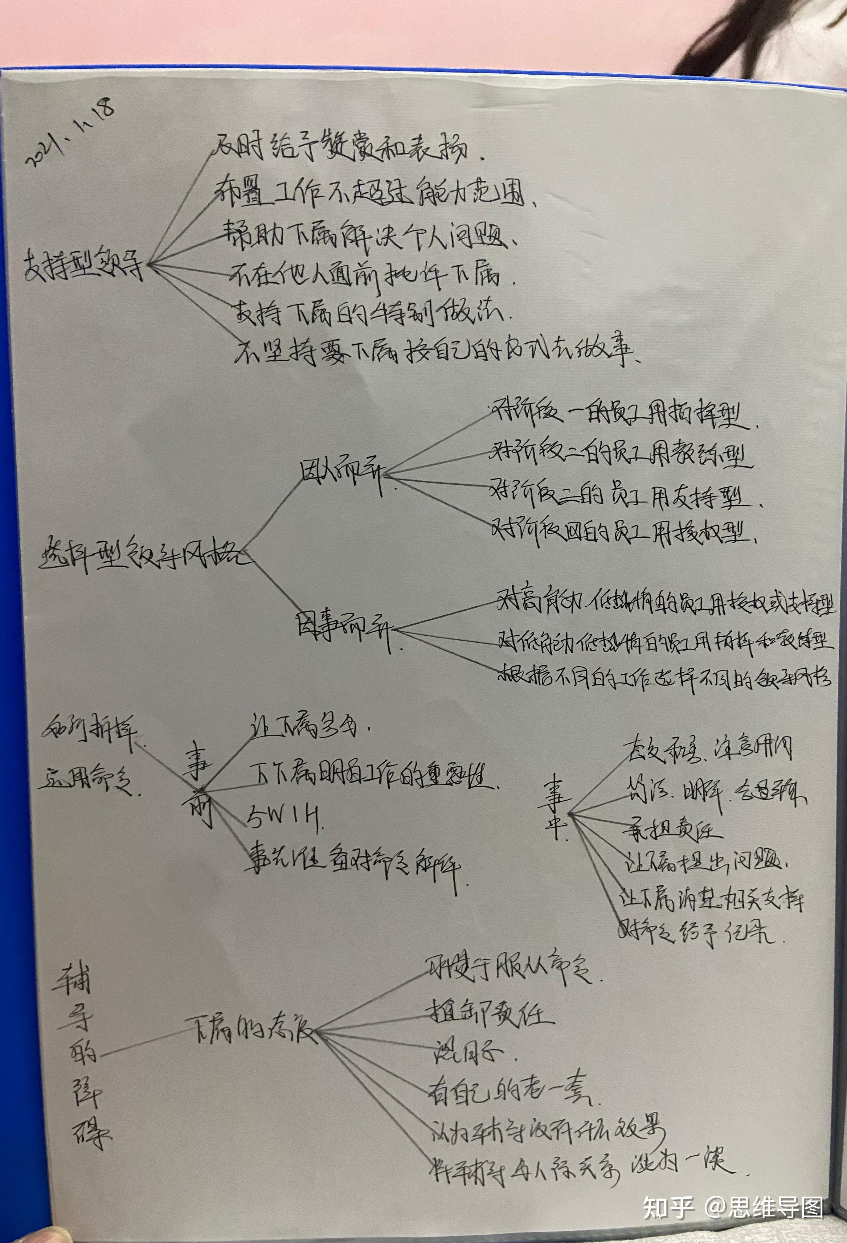 思维导图—领导风格
