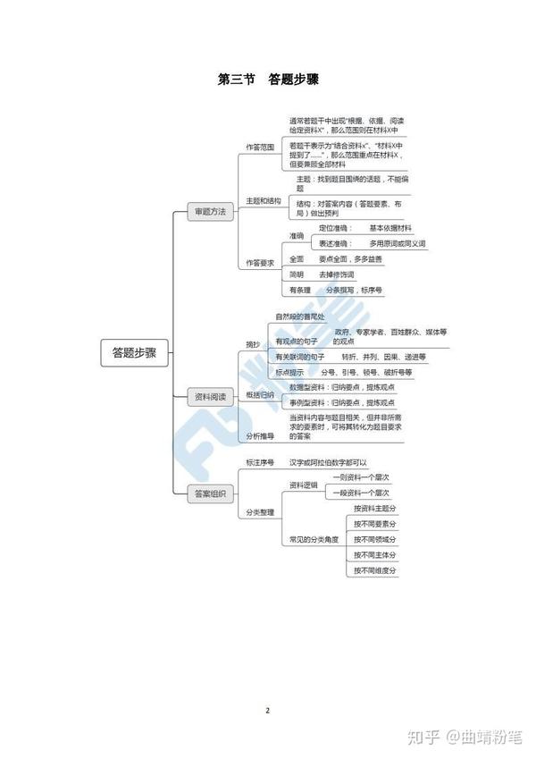 申论思维导图