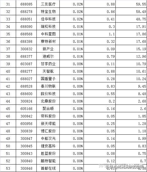 老将新基景顺长城绩优成长混合007412