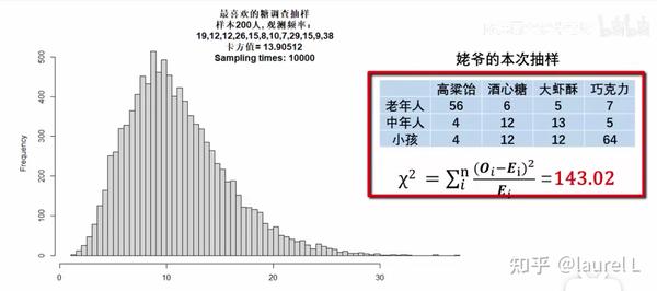 【弱鸡版】1分钟了解卡方独立性检验 - 知乎