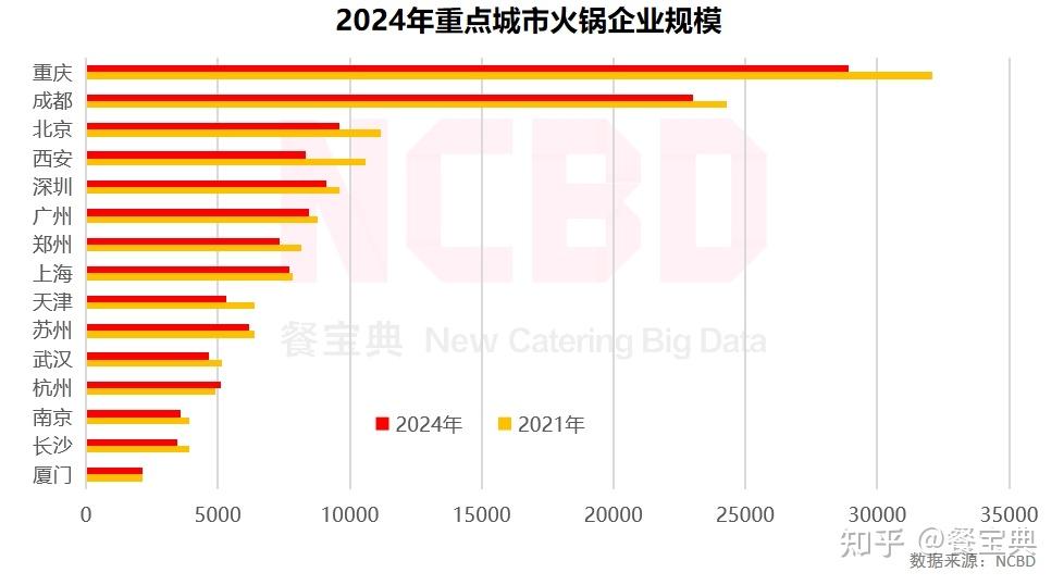 ncbd20232024中国火锅行业年度发展报告