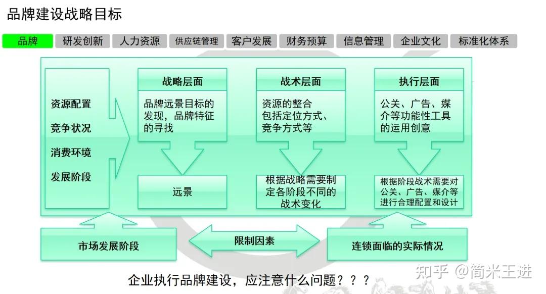 连锁经营：连锁企业战略实施规划全解析 - 知乎
