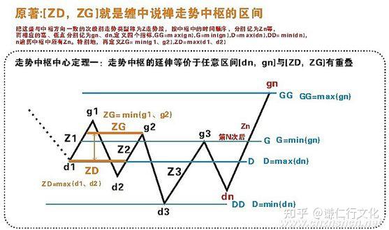 纏論20課纏中說禪走勢中樞級別擴張及第三類買賣點中樞走勢類型和買賣