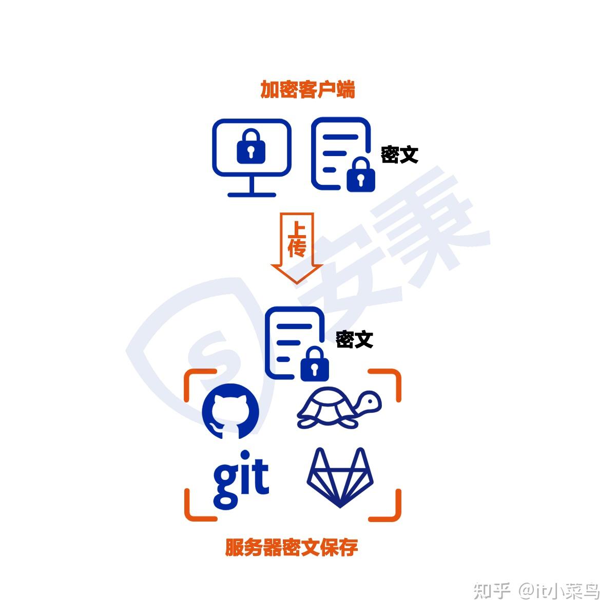 担心源代码泄露?5款源代码加密软件来帮忙,保护源代码安全! - 知乎