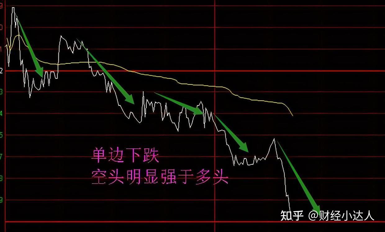 股票会有涨跌，股票涨与跌的根源是什么？一分钟弄清楚- 知乎