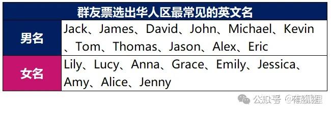 【第57期】论如何起一个听起来就很澳洲的英文名。 - 知乎