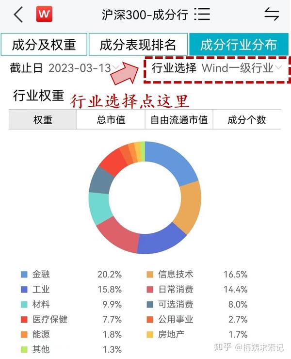 手把手教你看行业分类~ - 知乎