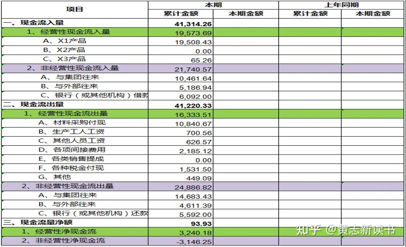 PPT解读25：现金流量表的简化－做让人看得懂的报表- 知乎