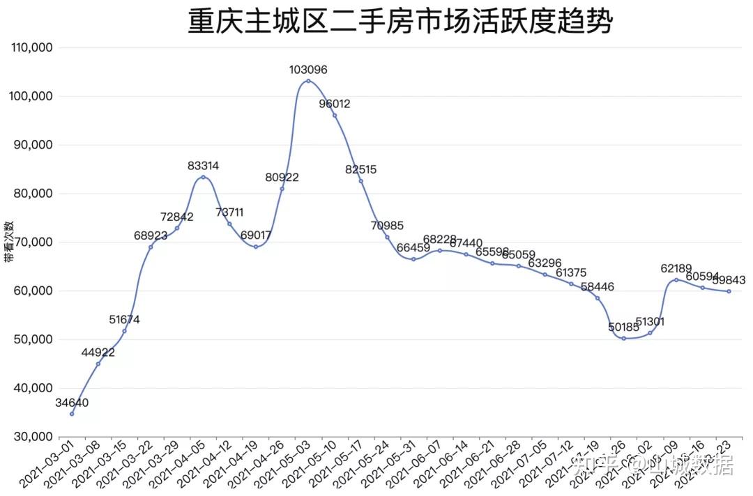 重庆房价走势图 近期图片