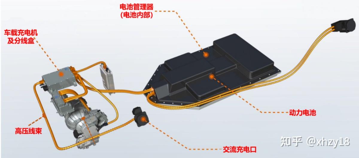 新能源汽车慢充系统原理简介