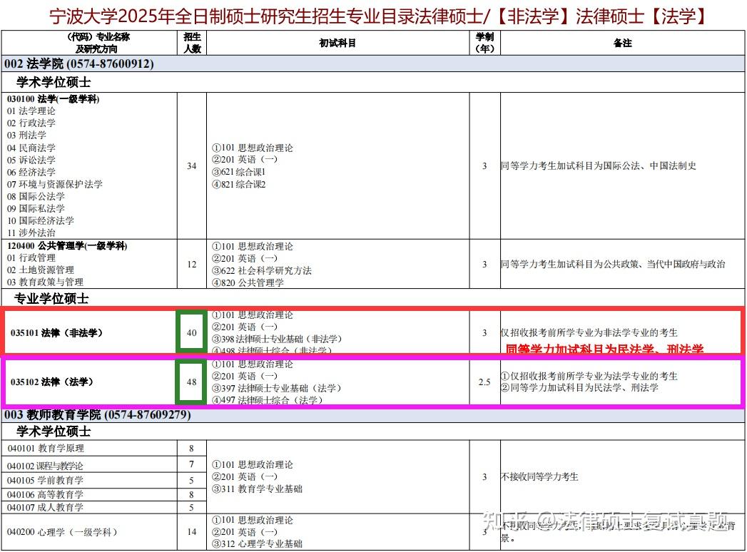 2025招生简章：宁波大学法律硕士复试/宁波大学法硕复试真题/合计816题/10年至24年/累积15年真题汇编【每年更新至最新版】2025宁波 ...
