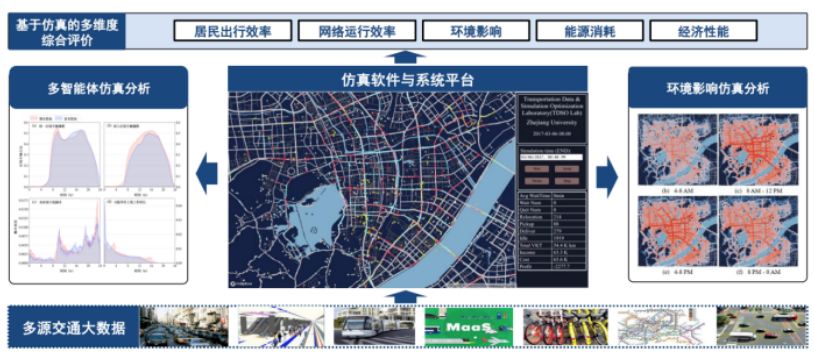 陈喜群:智慧城市交通系统若干共性关键技术与应用 - 知乎