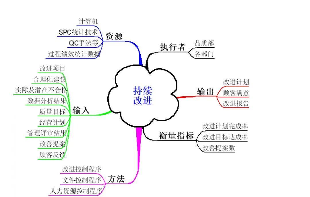 过程思维典范｜乌龟图详解！ - 知乎