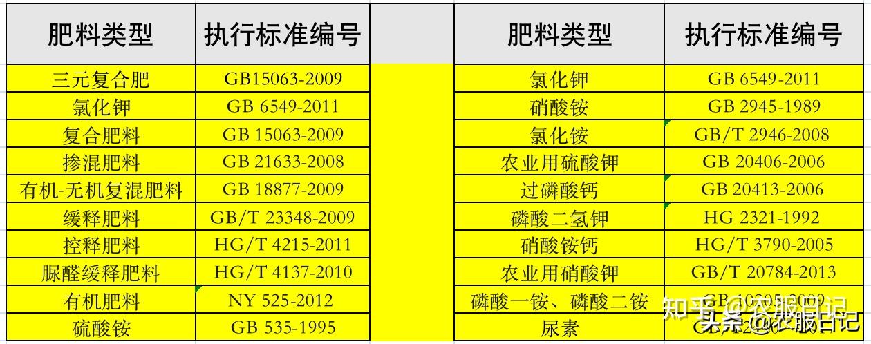 复合肥执行标准图片