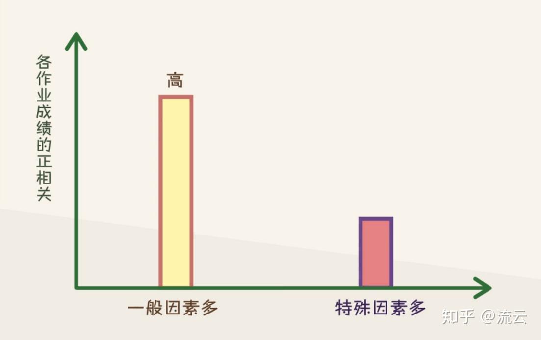 不同因素如何影响服务器带宽费用 (不同因素如何区分)-优乐评测网