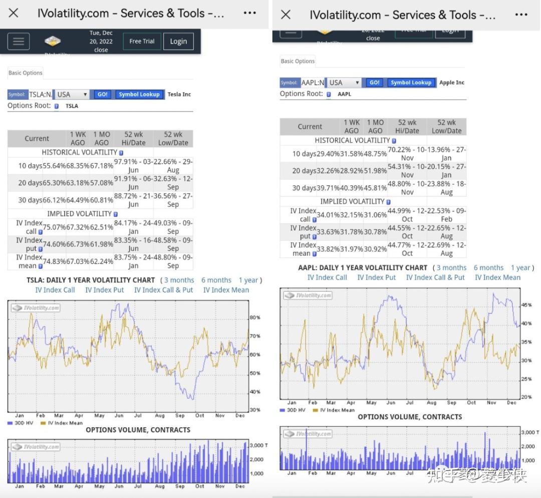 期权估值工具：隐含波动率IV - 知乎
