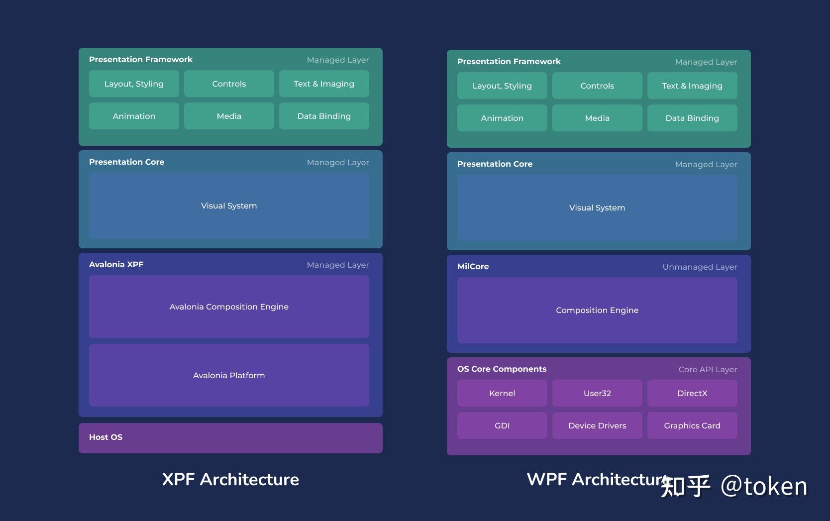 Wpf 