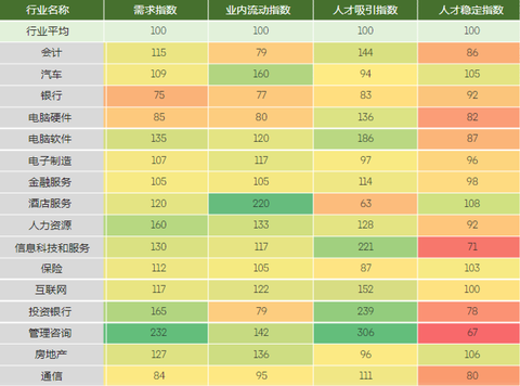 图标