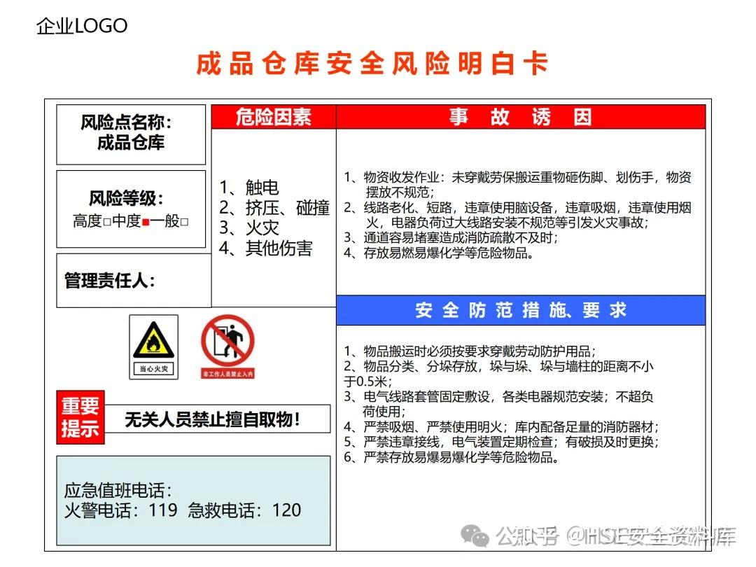 PPT |【课件】企业各个场所安全风险明白卡(告知卡) - 知乎