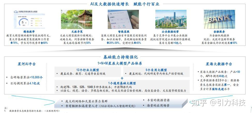 中国电信:大模型及产品分析 - 知乎