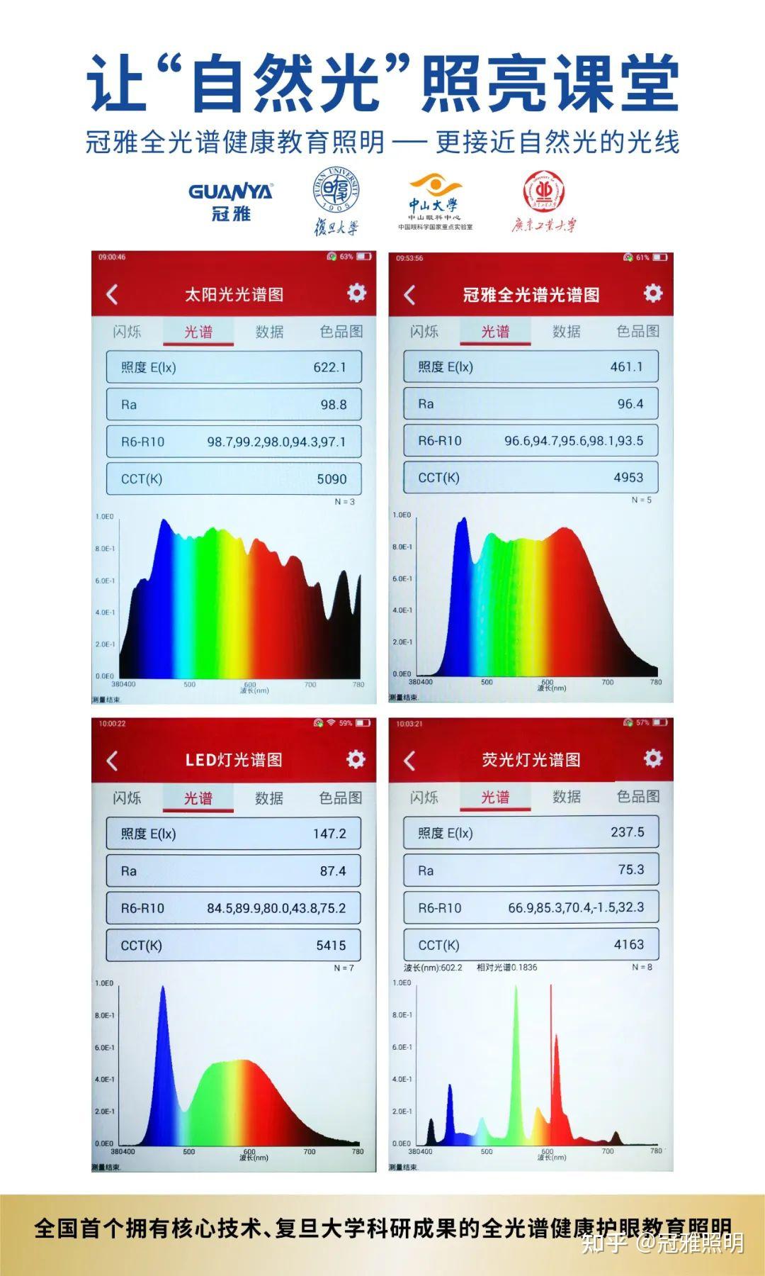 設計的一種有益於人健康的全光譜led健康照明燈具,視覺柔和舒適,無