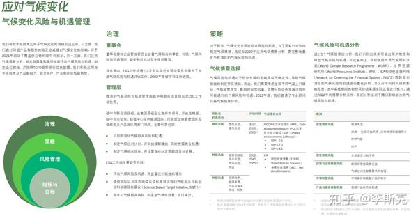 一篇好的ESG，应该包含哪些内容？ - 知乎