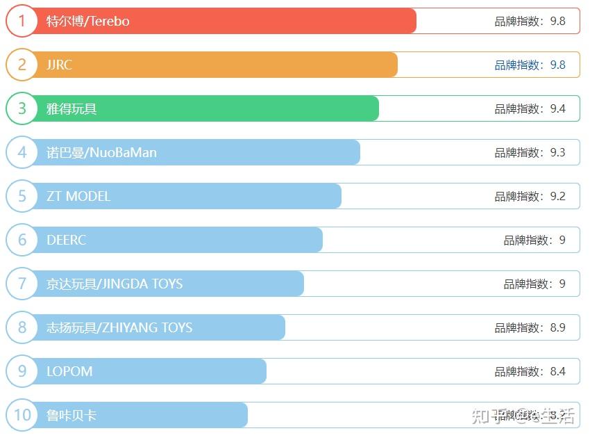玩具品牌 排行榜图片