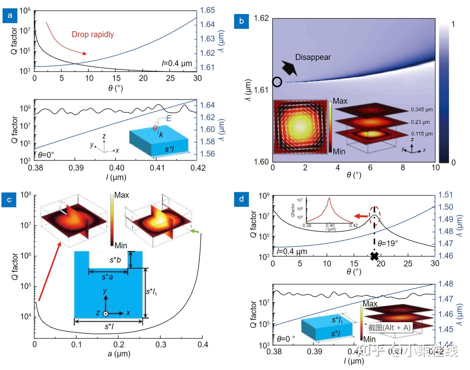 High-Q Resonances Governed By The Quasi-bound States In The Continuum ...