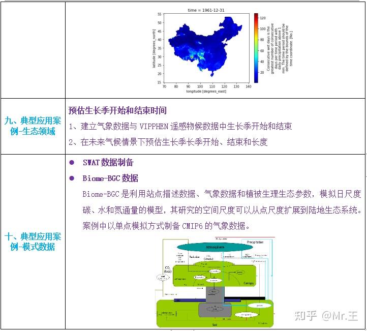  wrf ucm cmip6 python wrf 