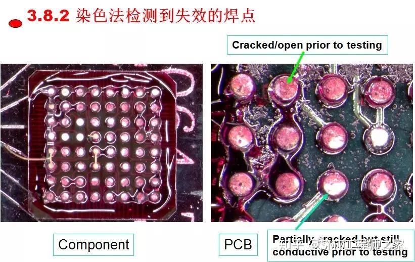 PCBA焊点失效分析技术及案例 - 知乎
