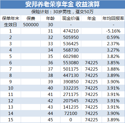 年金怎么算(企业年金怎么算)