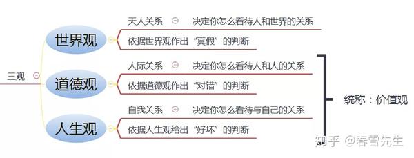 三观不合 如何找到三观契合的另一半 知乎