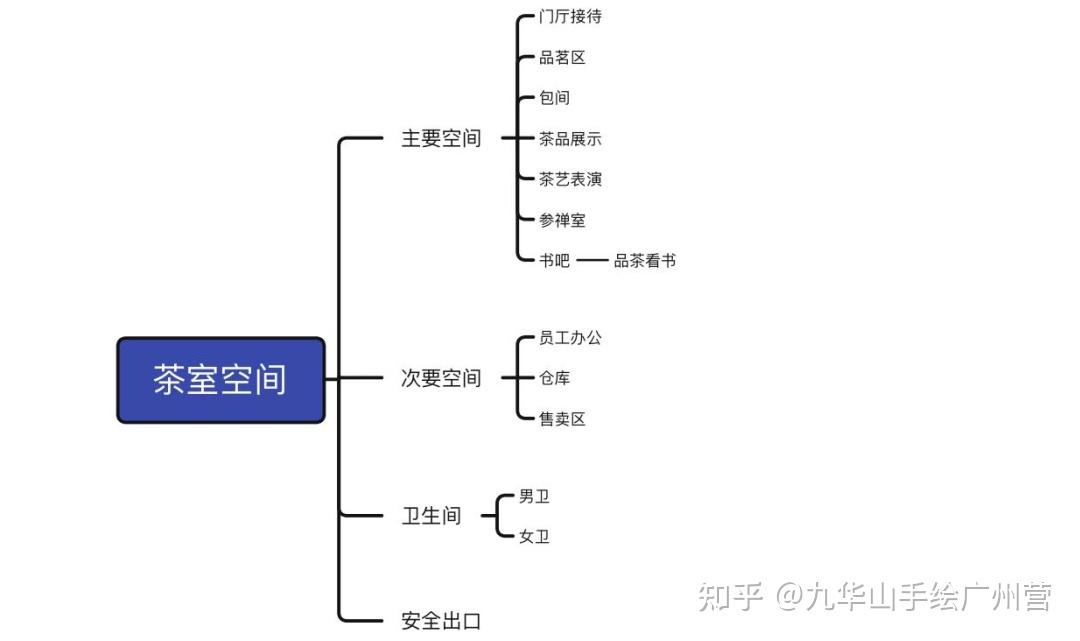 室内设计考研专题|餐饮空间快题设计分析——茶室空间 - 知乎