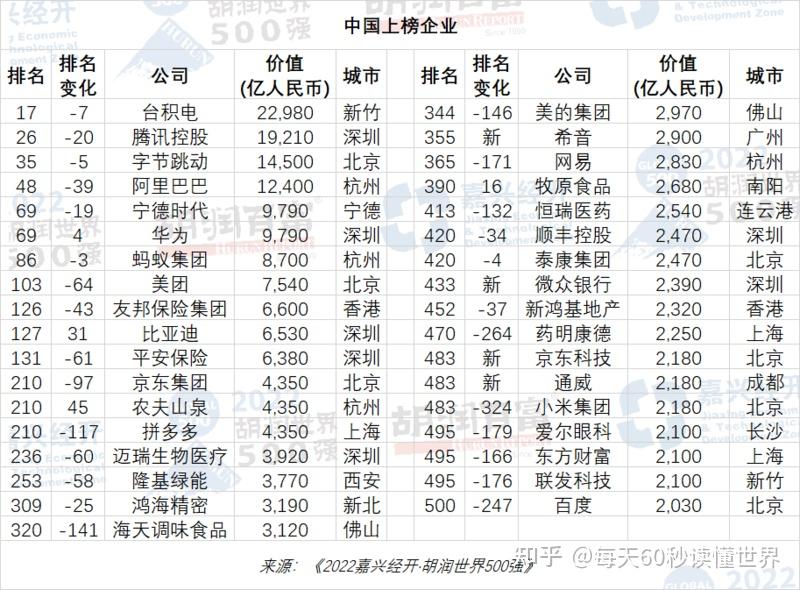 12月10日,星期六,在这里每天60秒读懂世界! 12月10日,星期六,在这里每天60秒读懂世界!