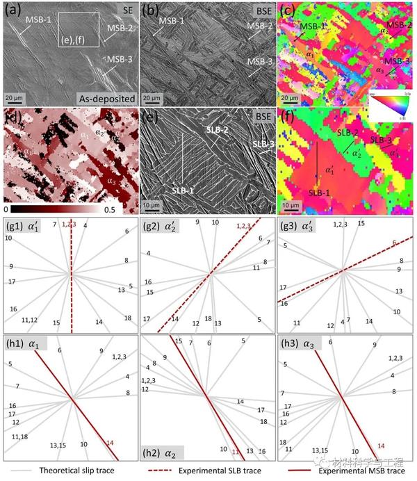 《IJP》：微观剪切带提升增材制造钛合金的韧塑性！ - 知乎