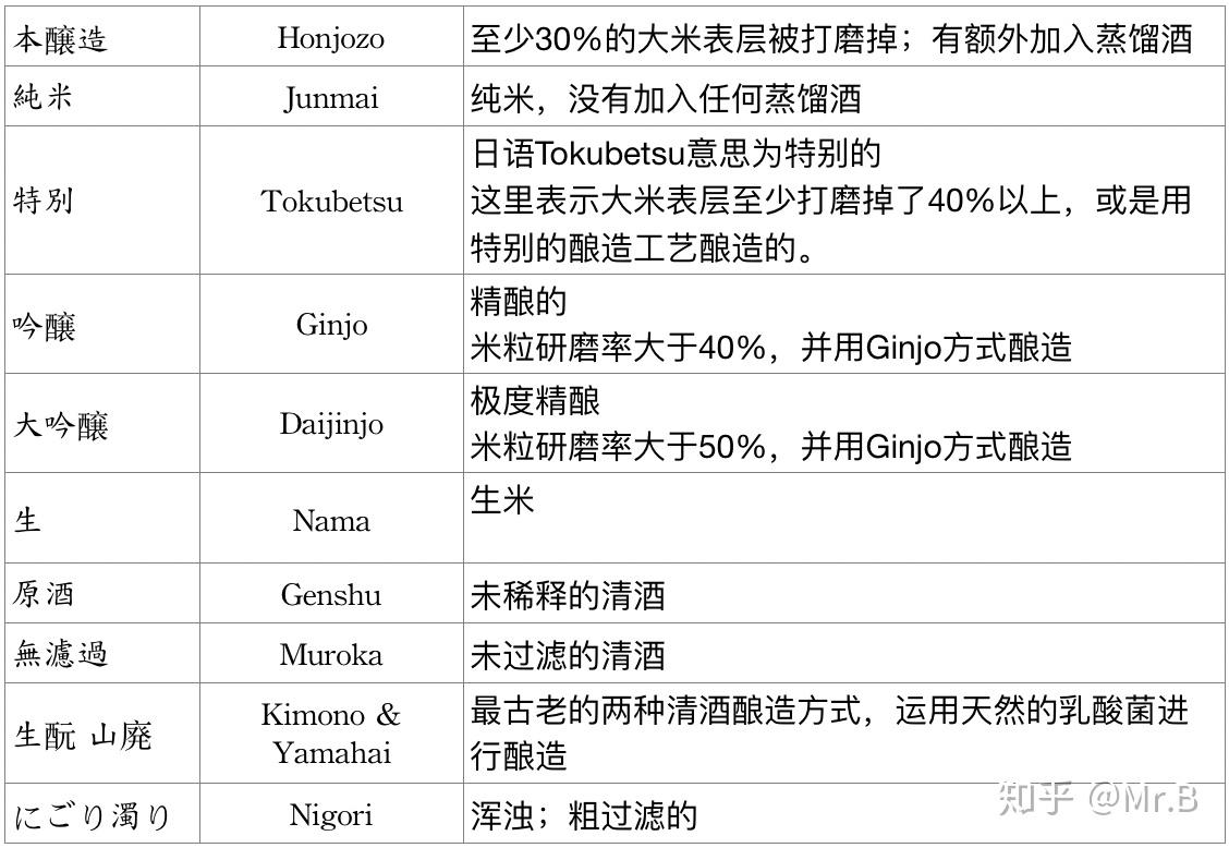 日本清酒sake的发音为[sah-kay], 不是[saki]或[sa-kee].