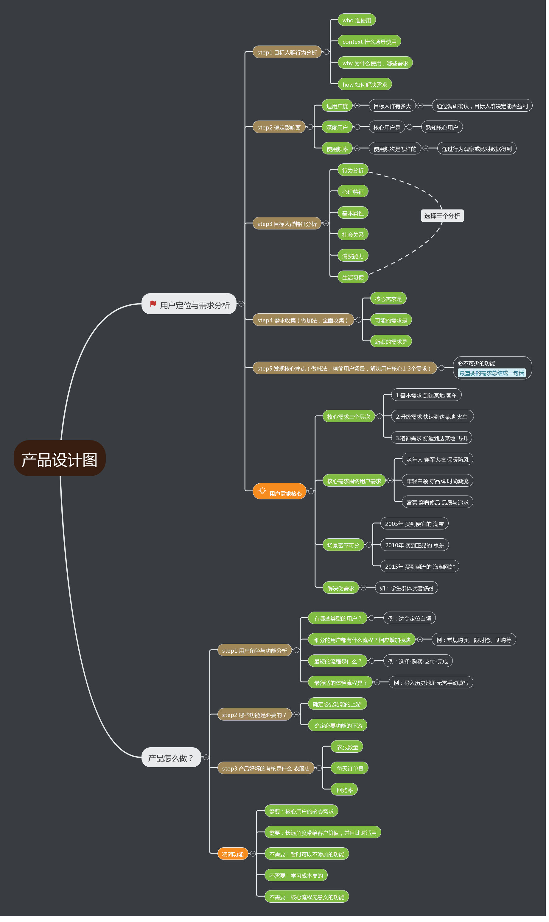产品设计逻辑图产品经理入门必备附产品进阶书单