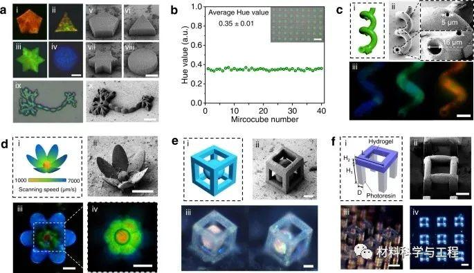 东南大学《Nature》子刊：双光子光刻技术3D打印胶体晶体微结构！ - 知乎