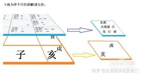 奇门遁甲-基础知识-1 - 知乎
