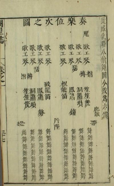 【古代乐舞】话说上古六代乐舞、八佾舞（图，附定格动画链接）+与古乐同声相应 - 知乎