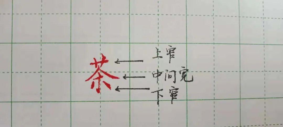 用4个汉字结构规律，能把500个字写的越来越漂亮，书法家都在用 - 知乎
