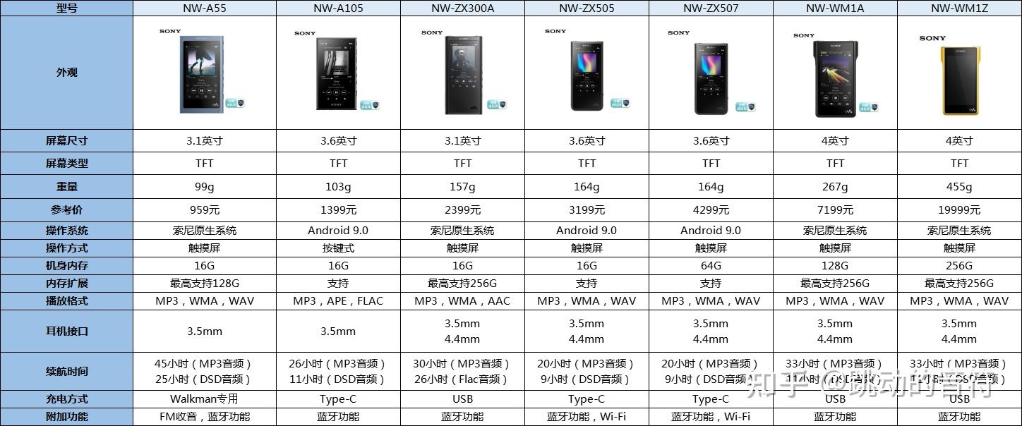 索尼walkman全部型号图片