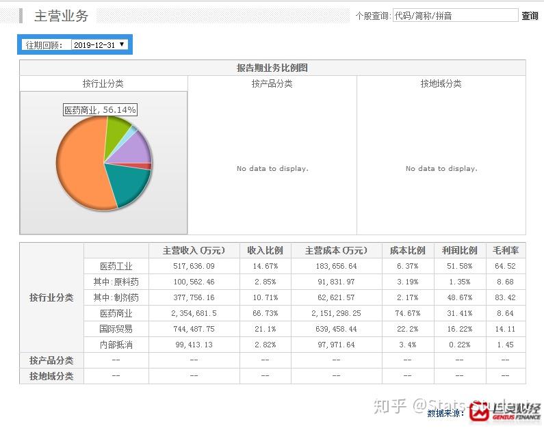 除了缺失值和異常值,還有哪些問題影響樣本穩定性