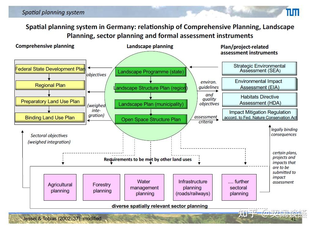【慕村学习周记】 12/02 Land Management and Geospatial Science, Master of ...