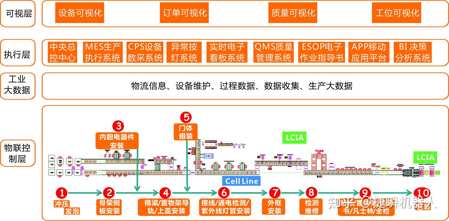 2026-2028家电制造业趋势|家电智能工厂不是“噱头”,是从业者的破局关键(干货无废话)