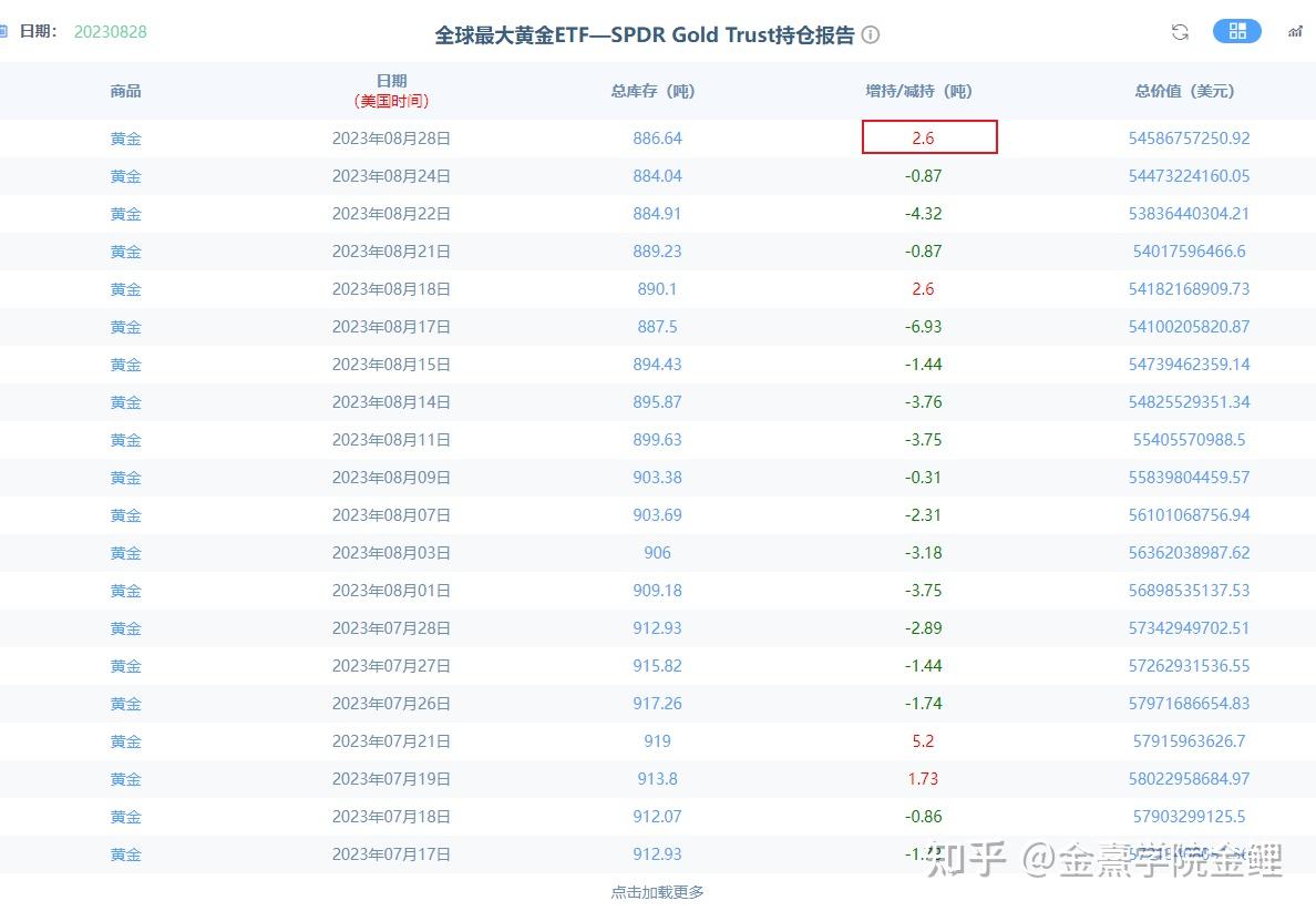 美国费城联储主席哈克或以暗示美国失业率上升，金价有望继续上行- 知乎