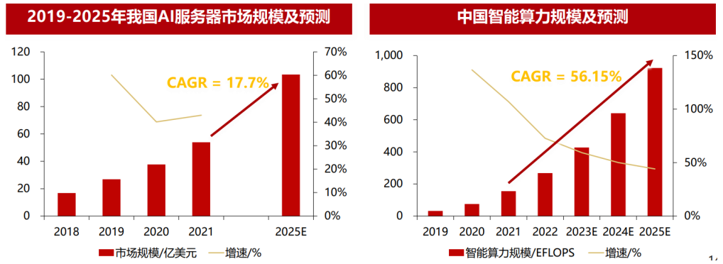 AI服务器行业深度：驱动因素、行业现状、产业链及相关公司深度梳理【慧博出品】 - 知乎