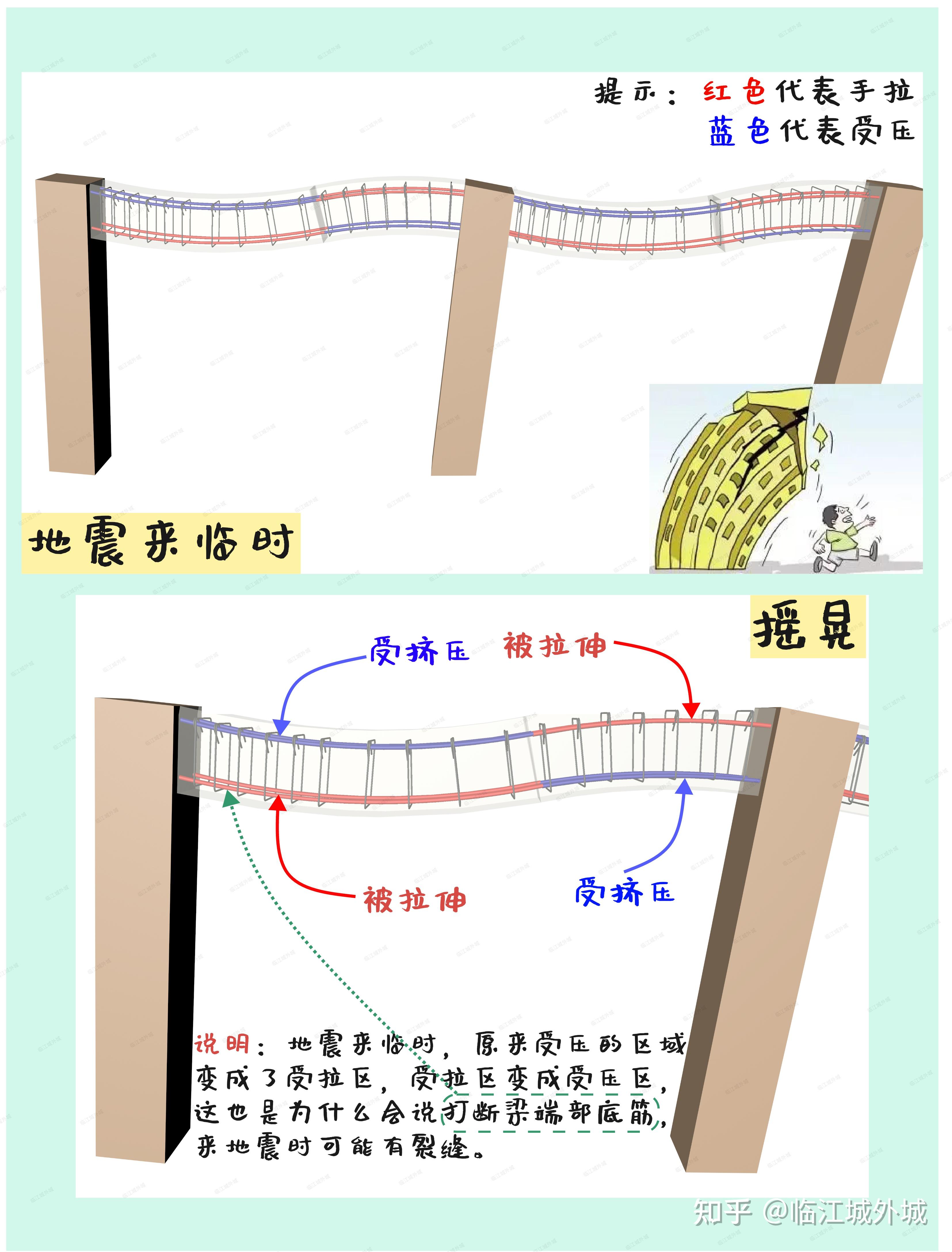 关于梁的形态及钢筋作用的讨论 - 知乎