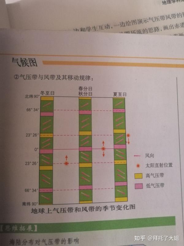 人教版七年级地理上册 与同学们谈地理教案_高中地理教案下载_高中必修二地理教案