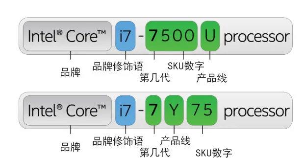 教你看懂英特尔处理器：什么是Core i3，i5，i7 和Pentium？ - 知乎